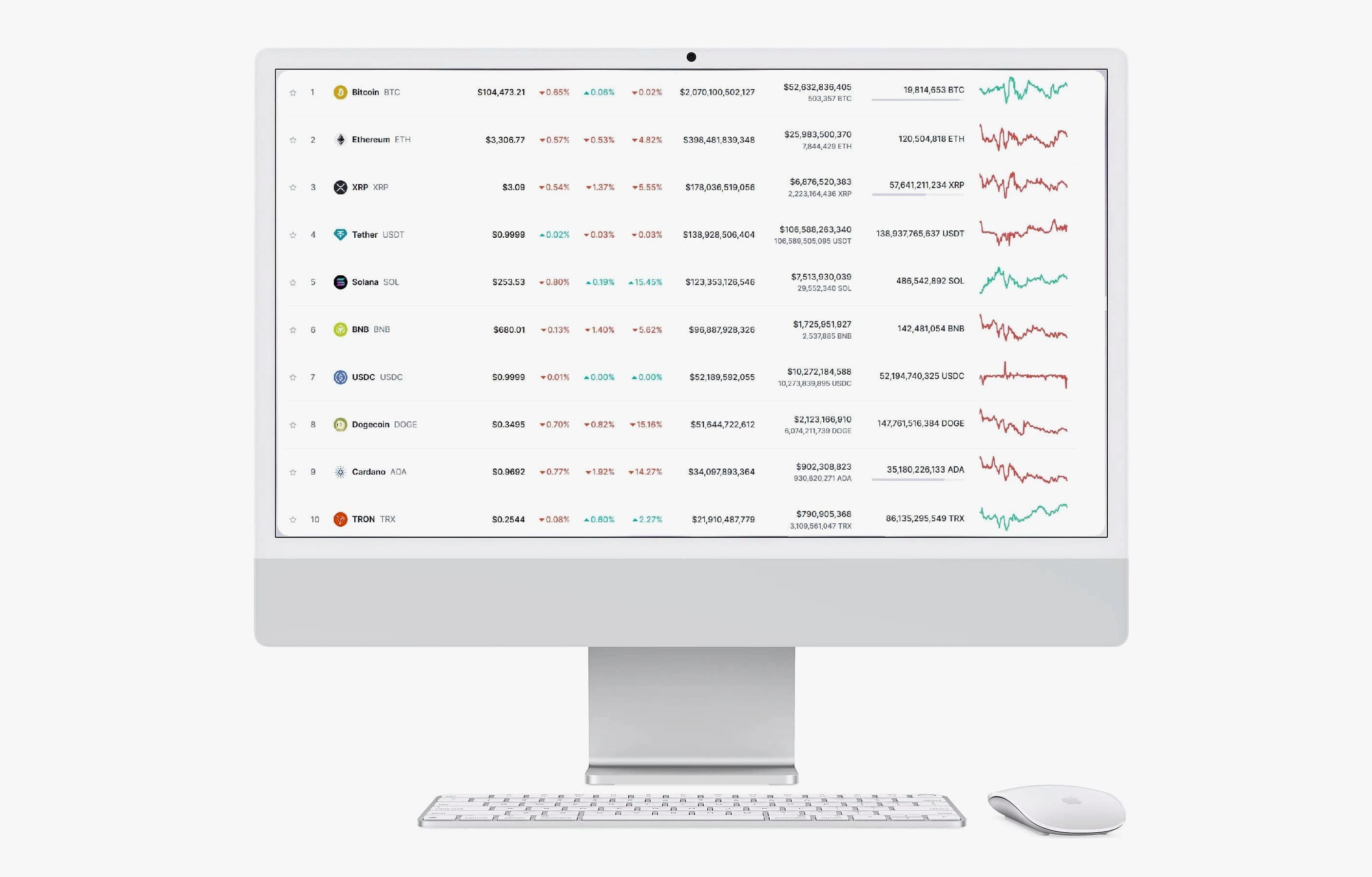 Fortune Gainhol crypto technology platform